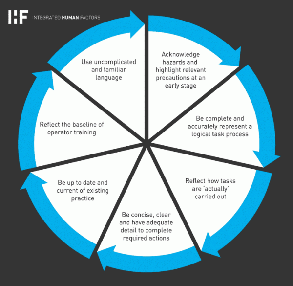 Procedural - IHF Ltd